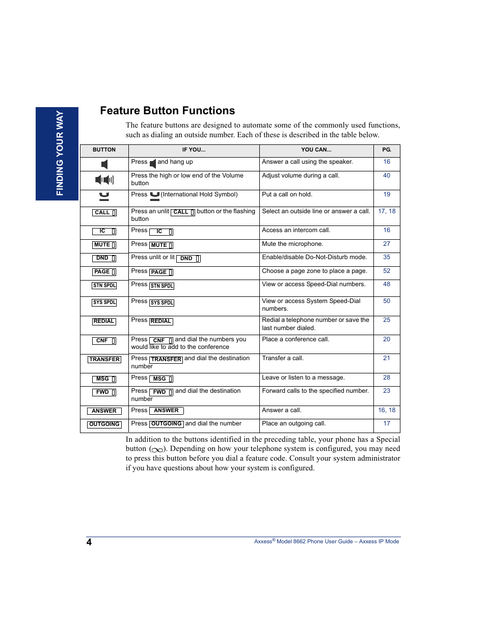 Feature button functions, Find in g your w a y | Inter-Tel AXXESS 8662 User Manual | Page 14 / 90