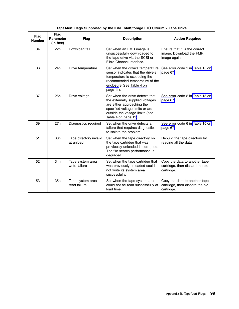 IBM Partner Pavilion T400F User Manual | Page 111 / 136