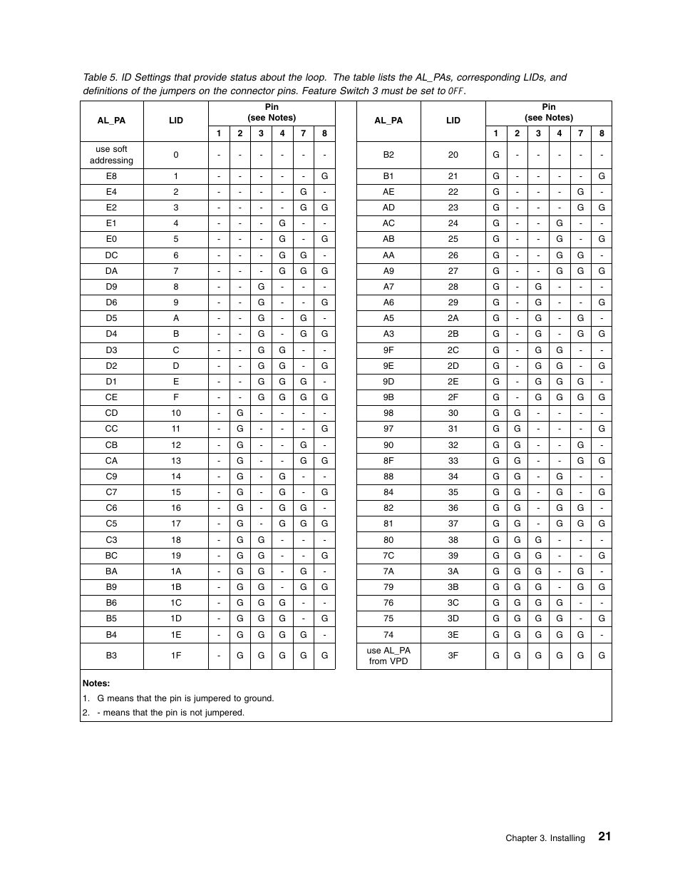 IBM Partner Pavilion T400F User Manual | Page 33 / 136