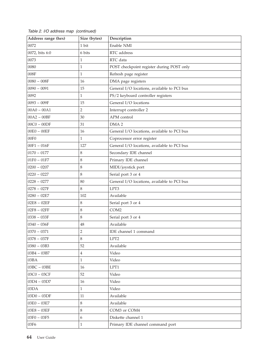 IBM Partner Pavilion 6350 User Manual | Page 76 / 86