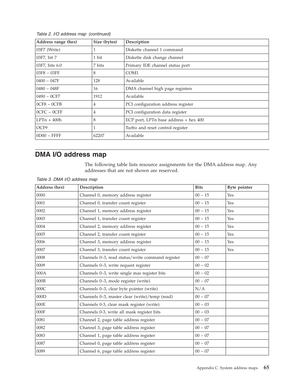 Dma i/o address map | IBM Partner Pavilion 6350 User Manual | Page 77 / 86