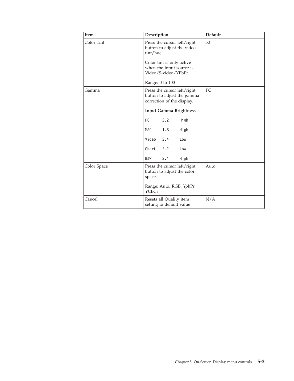IBM Partner Pavilion PROJECTOR E400 User Manual | Page 33 / 76