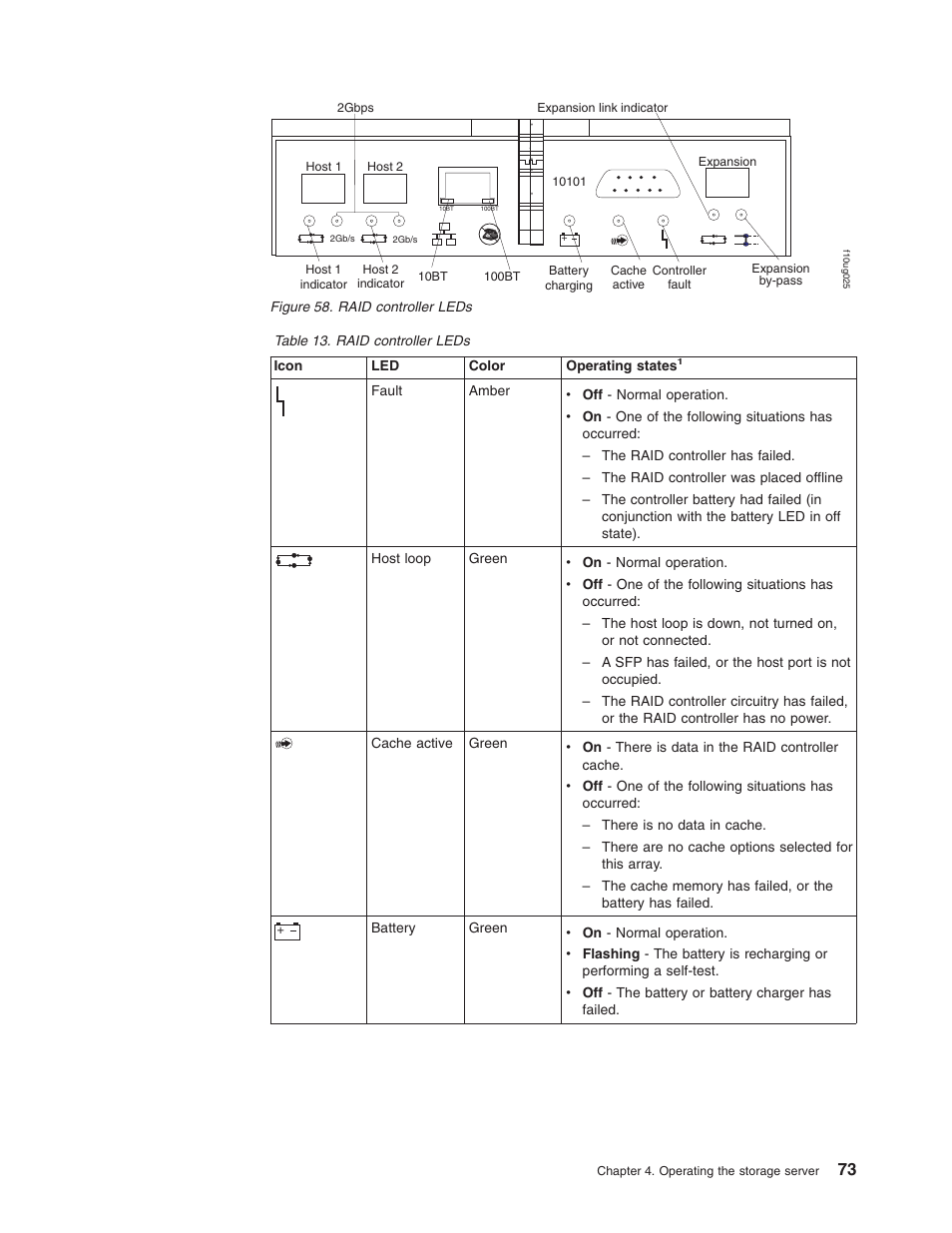 Raid, Controller, Leds | Table | IBM Partner Pavilion DS4100 User Manual | Page 105 / 180