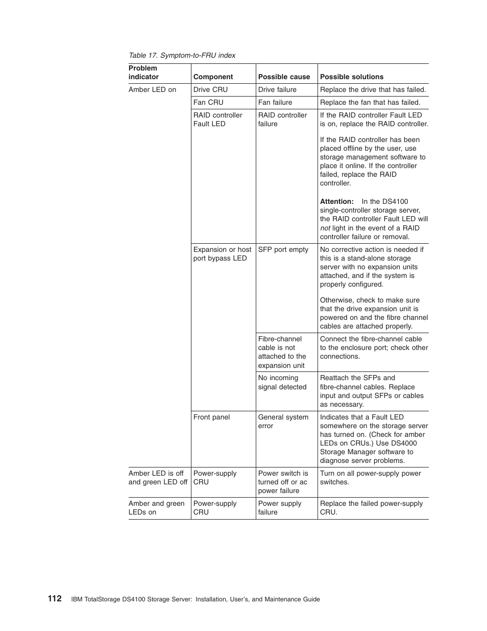 Symptom-to-fru, Index | IBM Partner Pavilion DS4100 User Manual | Page 144 / 180