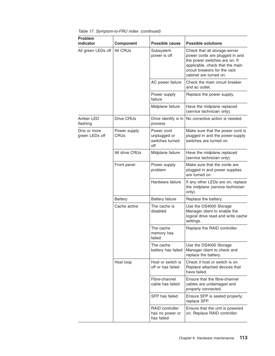 IBM Partner Pavilion DS4100 User Manual | Page 145 / 180