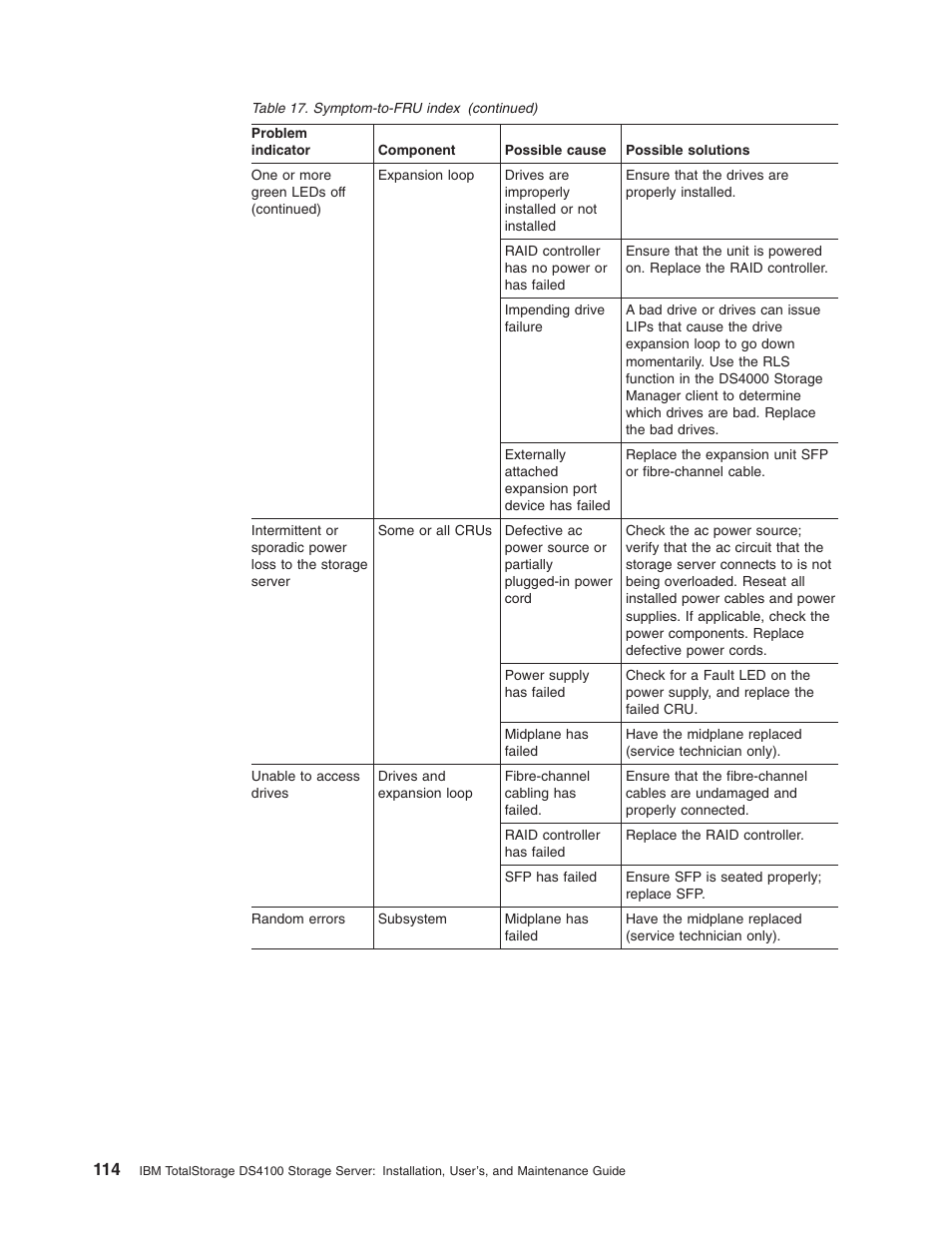 IBM Partner Pavilion DS4100 User Manual | Page 146 / 180