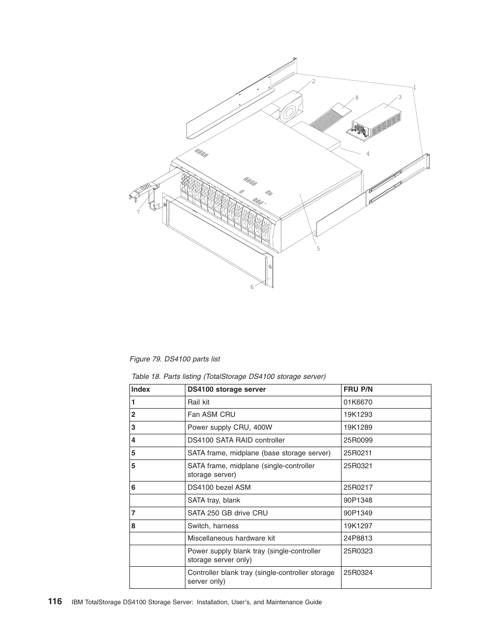 Ds4100, Parts, List | Listing, Totalstorage, Storage, Server), Figure | IBM Partner Pavilion DS4100 User Manual | Page 148 / 180