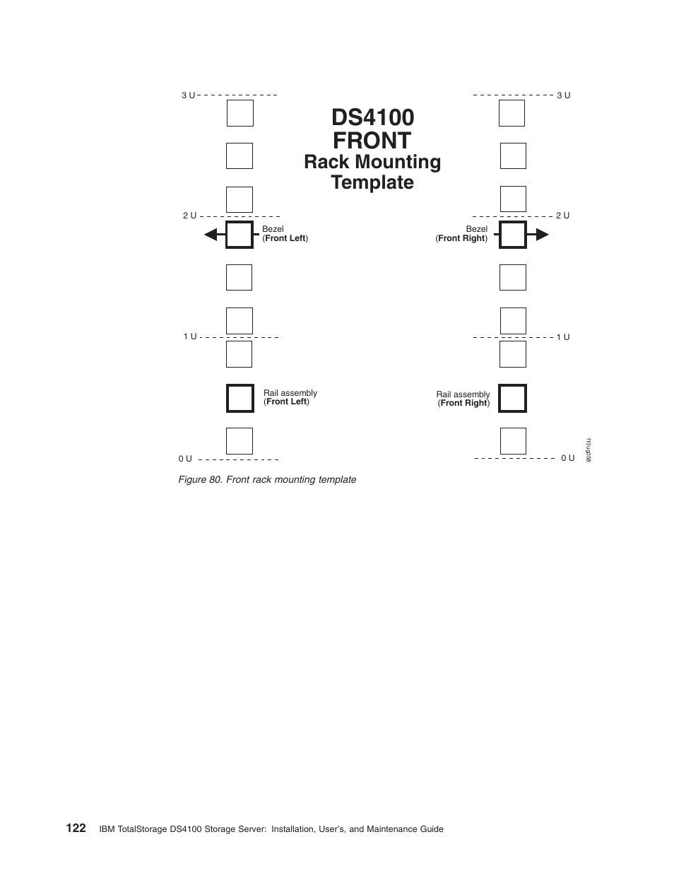 Front, Rack, Mounting | Template, Figure, Ds4100, Rack mounting template | IBM Partner Pavilion DS4100 User Manual | Page 154 / 180