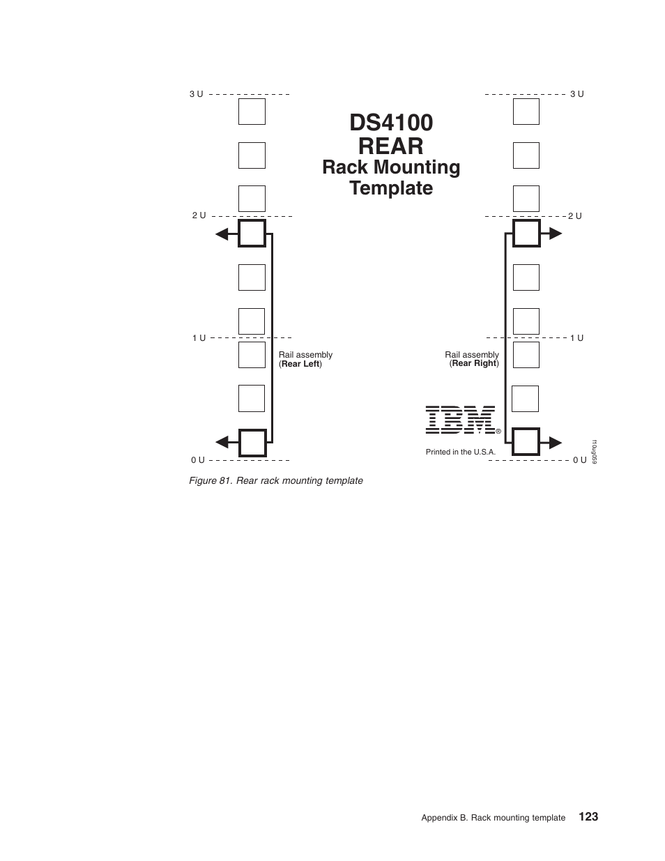 Rear, Rack, Mounting | Template, Figure, Ds4100, Rack mounting template | IBM Partner Pavilion DS4100 User Manual | Page 155 / 180