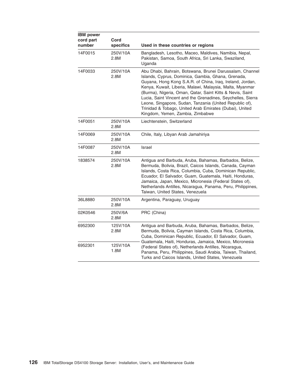 IBM Partner Pavilion DS4100 User Manual | Page 158 / 180