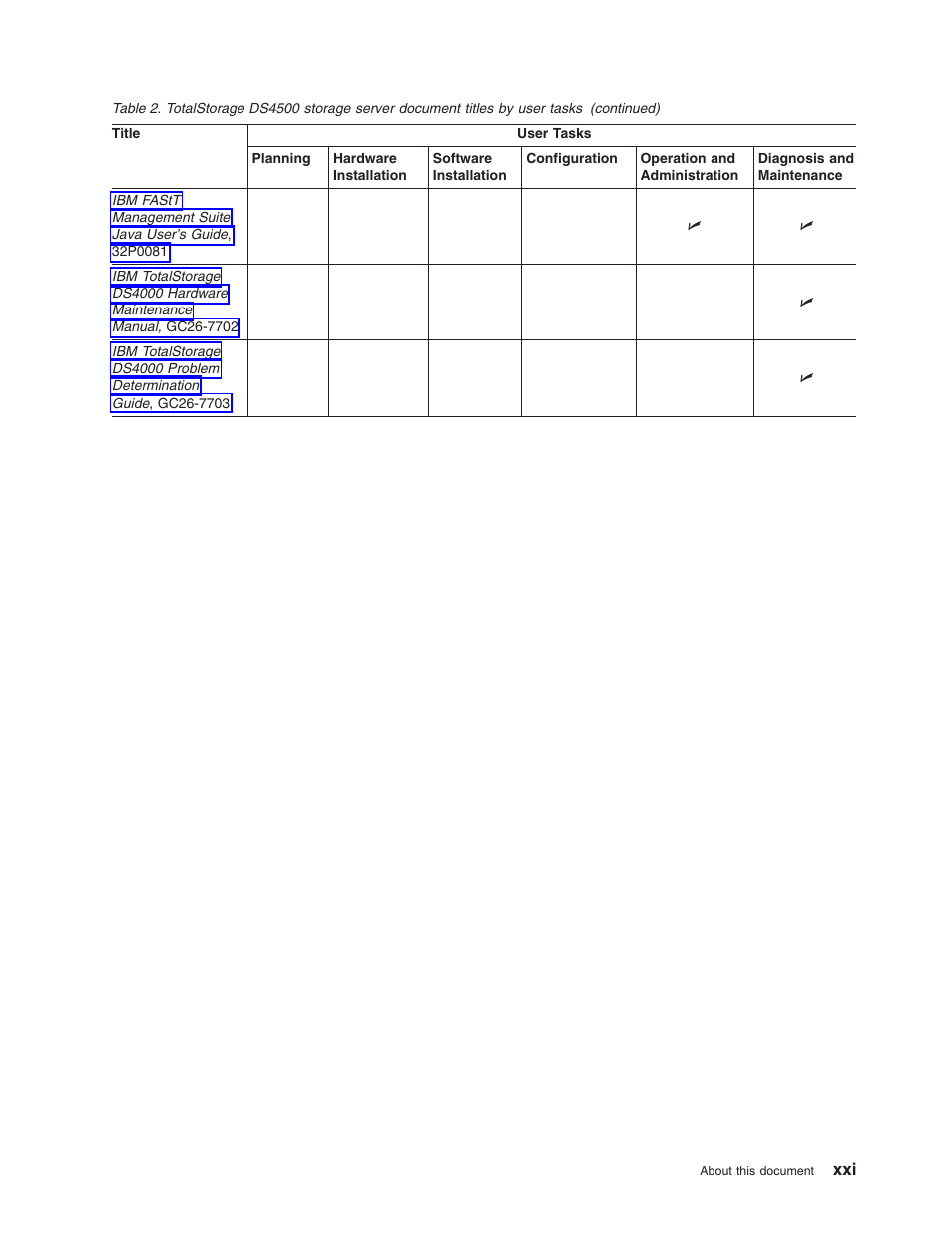 IBM Partner Pavilion DS4100 User Manual | Page 23 / 180