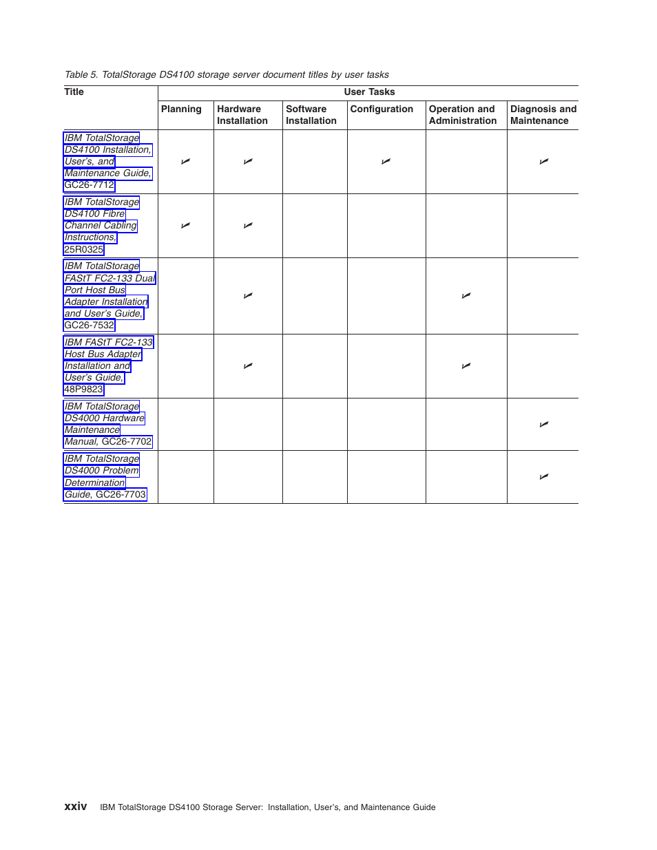 Totalstorage, Ds4100, Storage | Server, Document, Titles, User, Tasks, Xxiv | IBM Partner Pavilion DS4100 User Manual | Page 26 / 180