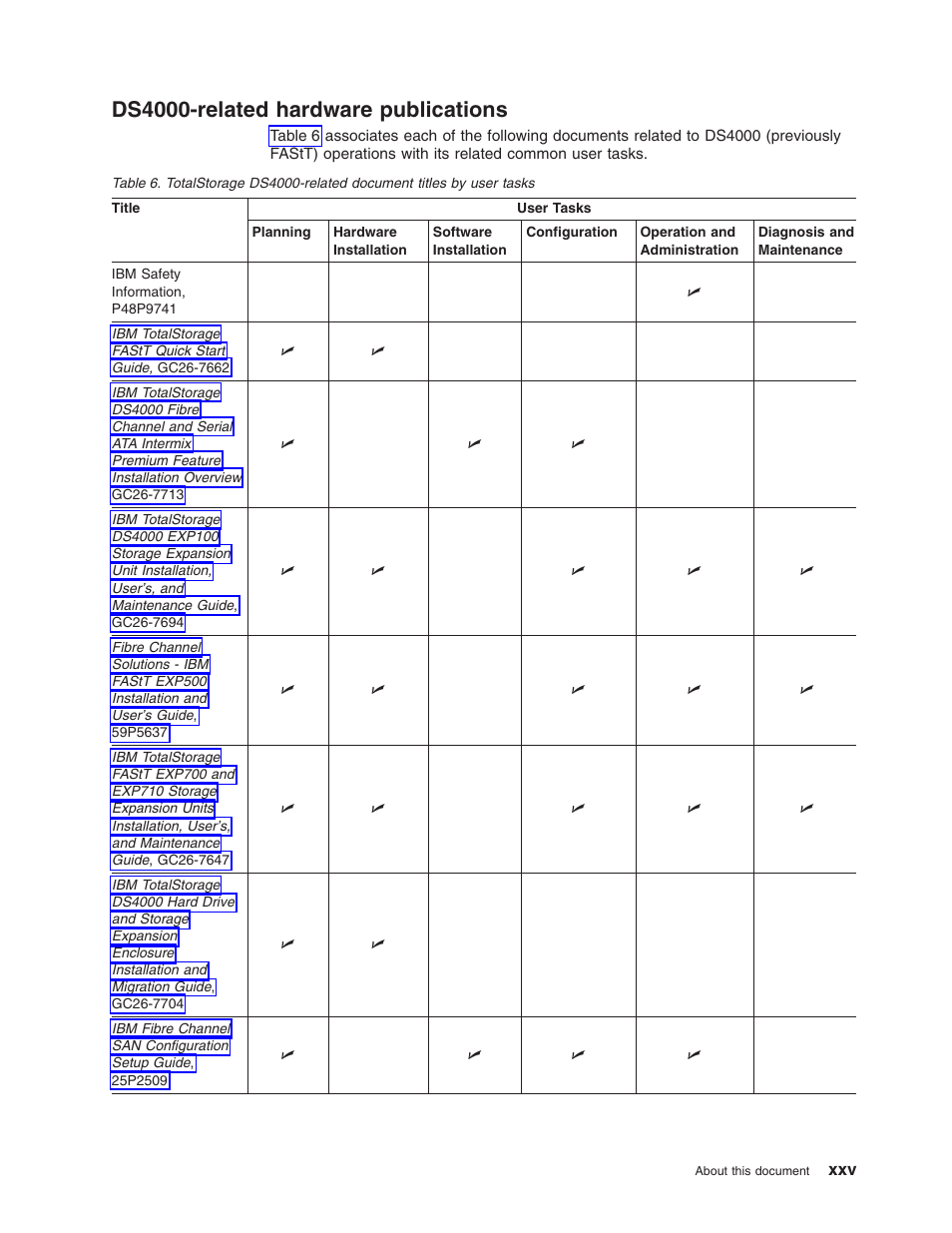 Ds4000-related hardware publications, Ds4000-related, Hardware | Publications, Totalstorage, Document, Titles, User, Tasks | IBM Partner Pavilion DS4100 User Manual | Page 27 / 180