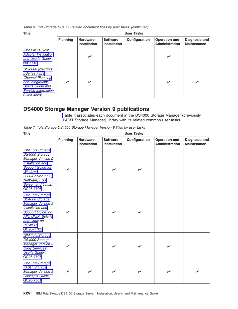 Ds4000 storage manager version 9 publications, Ds4000, Storage | Manager, Version, Publications, Xxvi, Totalstorage, Titles, User | IBM Partner Pavilion DS4100 User Manual | Page 28 / 180