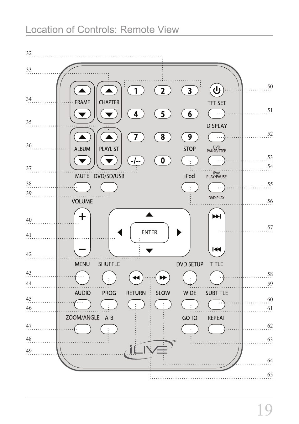 Location of controls: remote view | iLive IP908B User Manual | Page 19 / 24