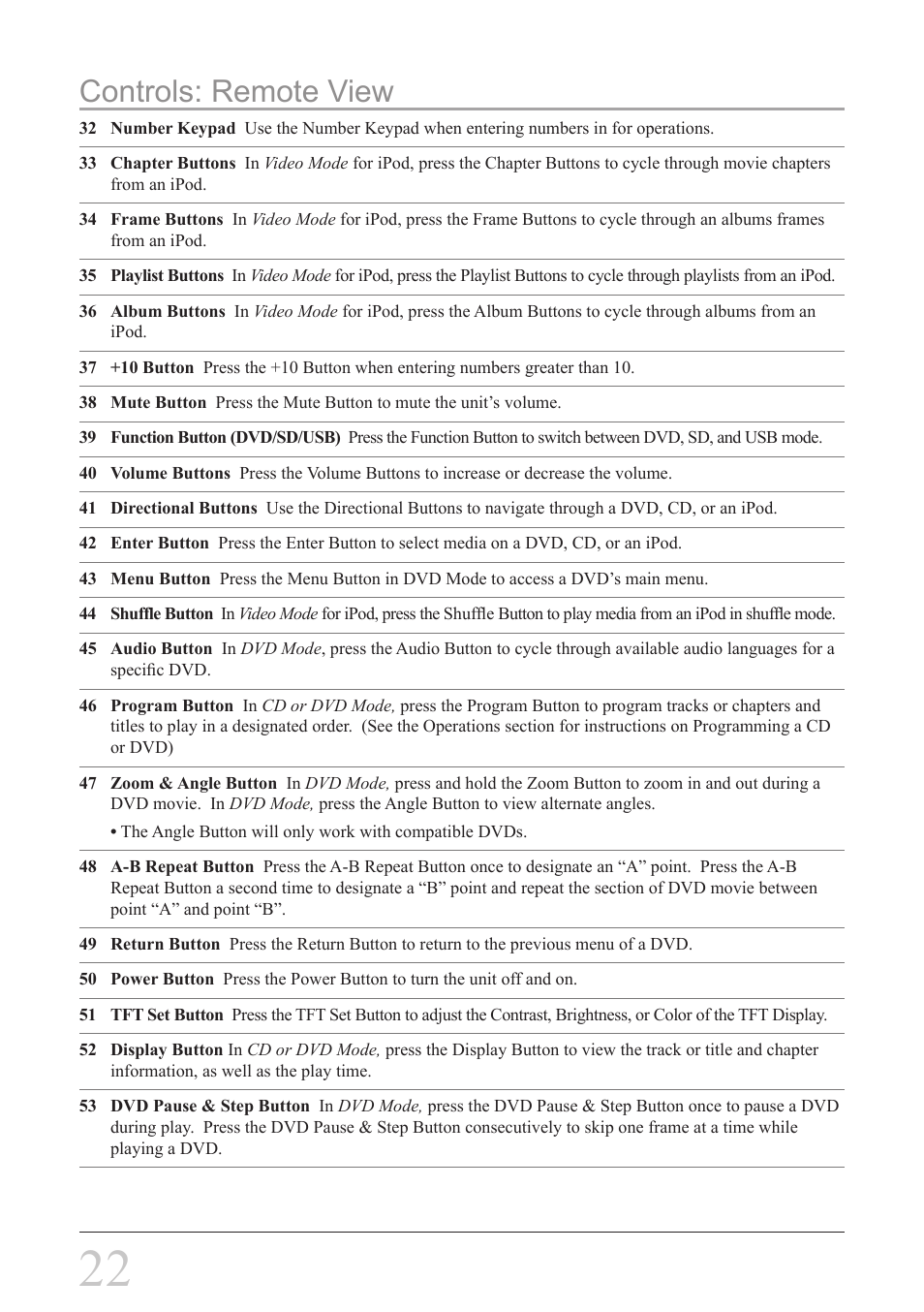 Controls: remote view | iLive IP908B User Manual | Page 22 / 24