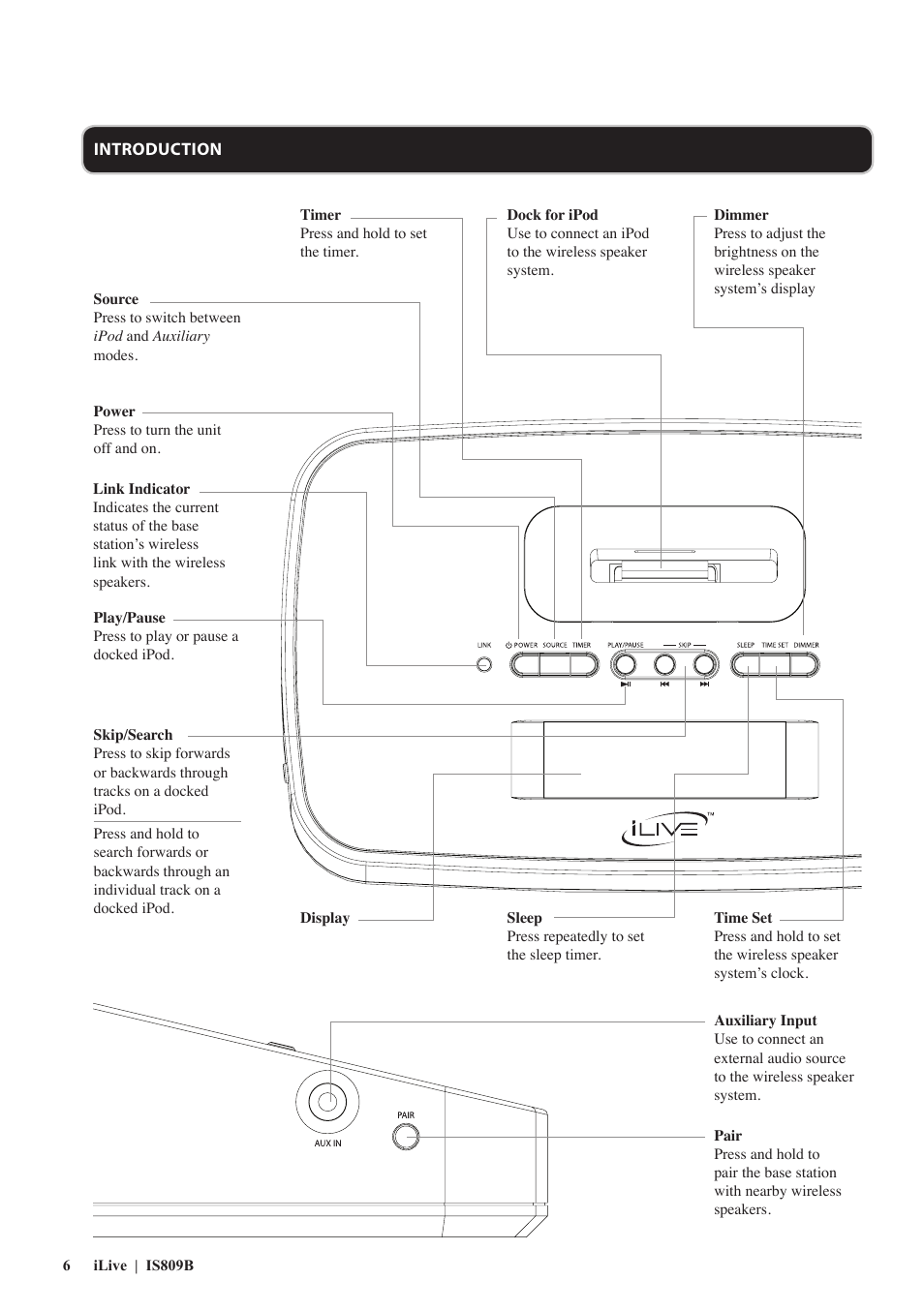 iLive IS809B User Manual | Page 6 / 12