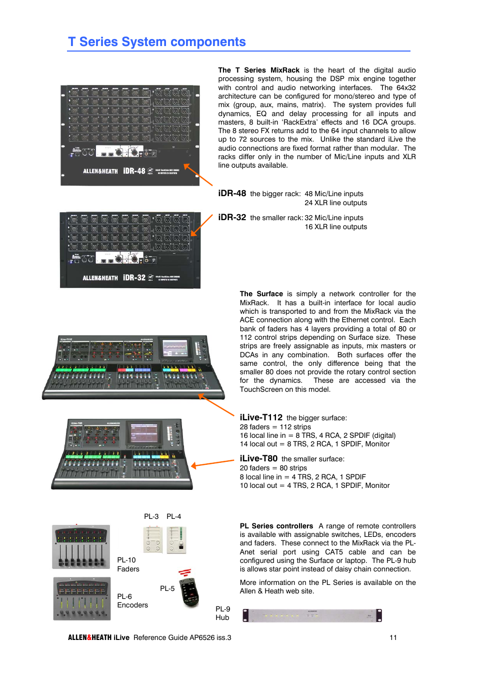 T series system components | iLive T SERIES AP6526 User Manual | Page 11 / 111