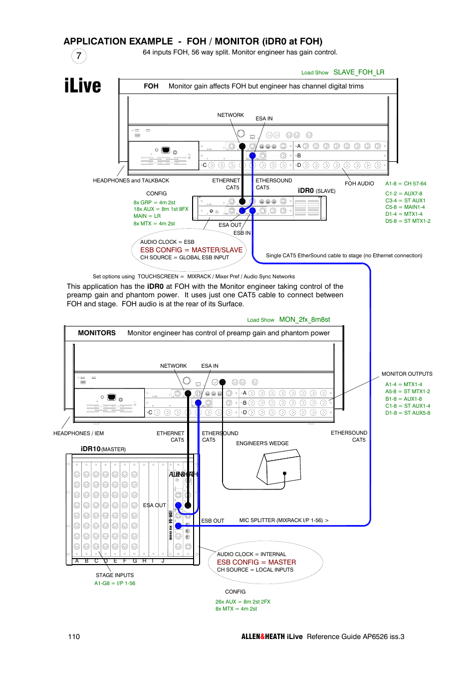 Ilive, Application example - foh / monitor (idr0 at foh) | iLive T SERIES AP6526 User Manual | Page 110 / 111