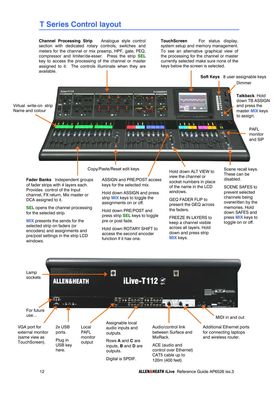 T series control layout | iLive T SERIES AP6526 User Manual | Page 12 / 111