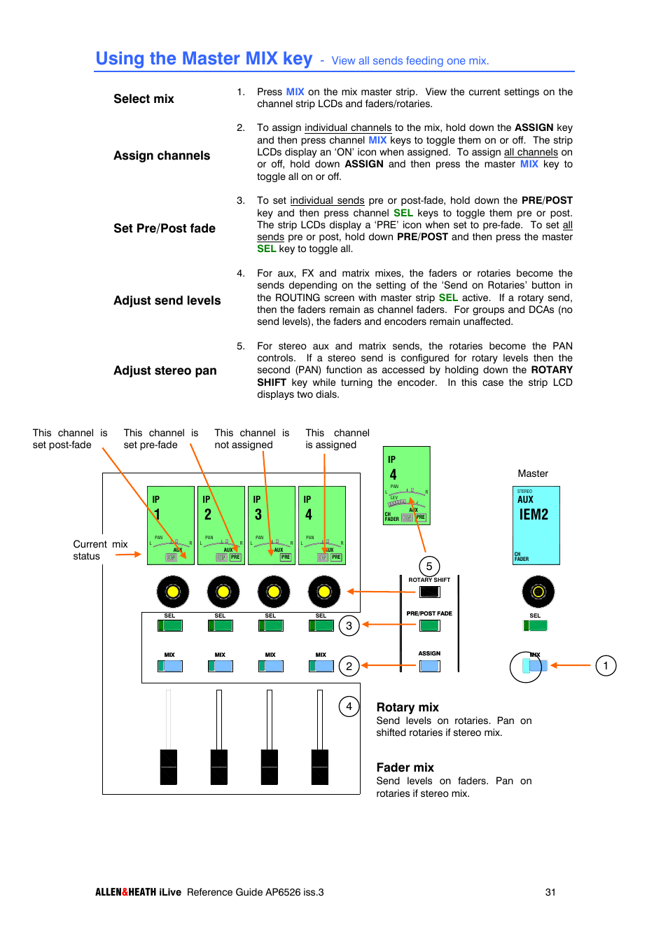 Using the master mix key, Iem2, Fader mix | Rotary mix, View all sends feeding one mix | iLive T SERIES AP6526 User Manual | Page 31 / 111