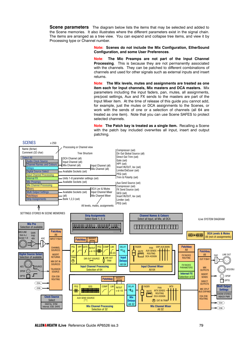 Scene parameters, Scenes | iLive T SERIES AP6526 User Manual | Page 79 / 111