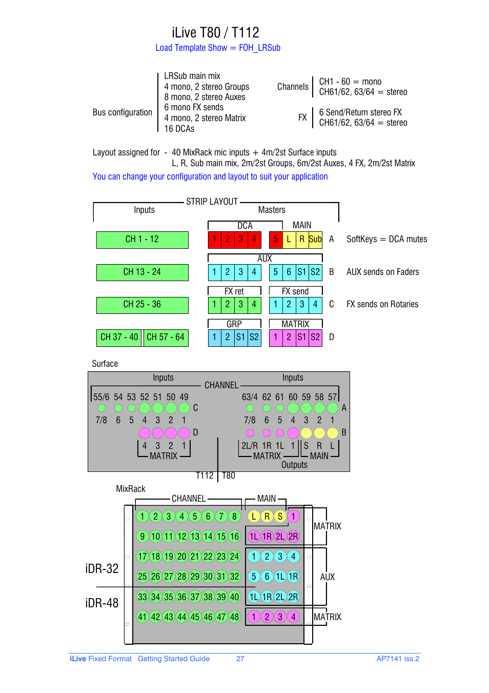 Idr-32 idr-48 | iLive AP7141 User Manual | Page 27 / 27