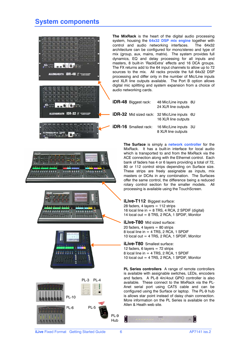 System components | iLive AP7141 User Manual | Page 6 / 27