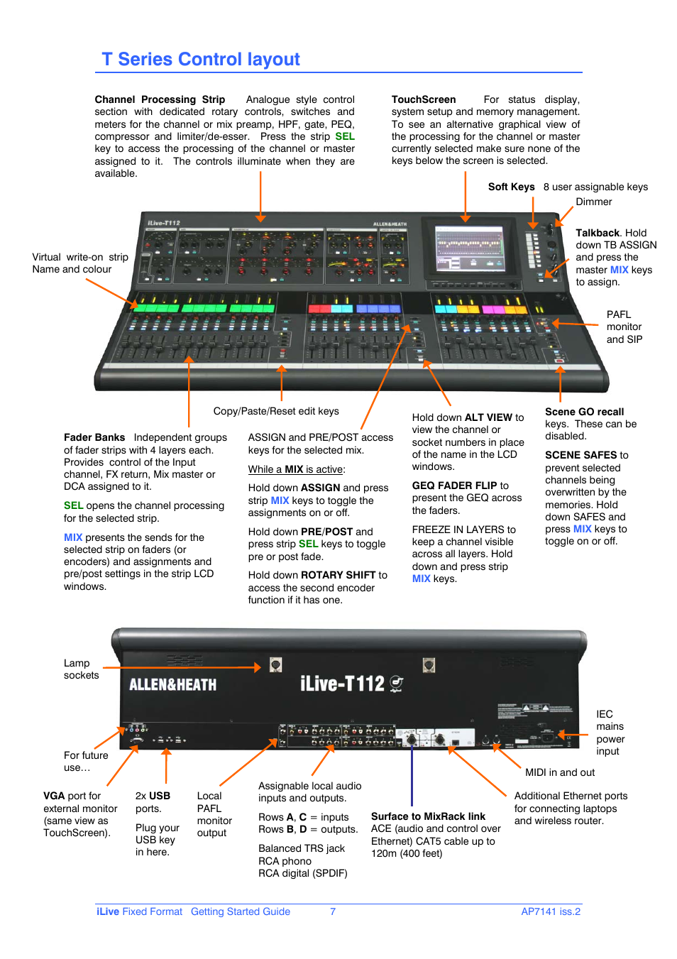 T series control layout | iLive AP7141 User Manual | Page 7 / 27