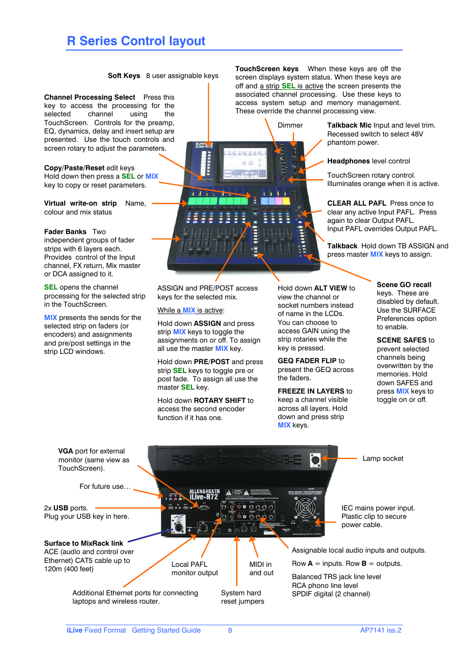R series control layout | iLive AP7141 User Manual | Page 8 / 27