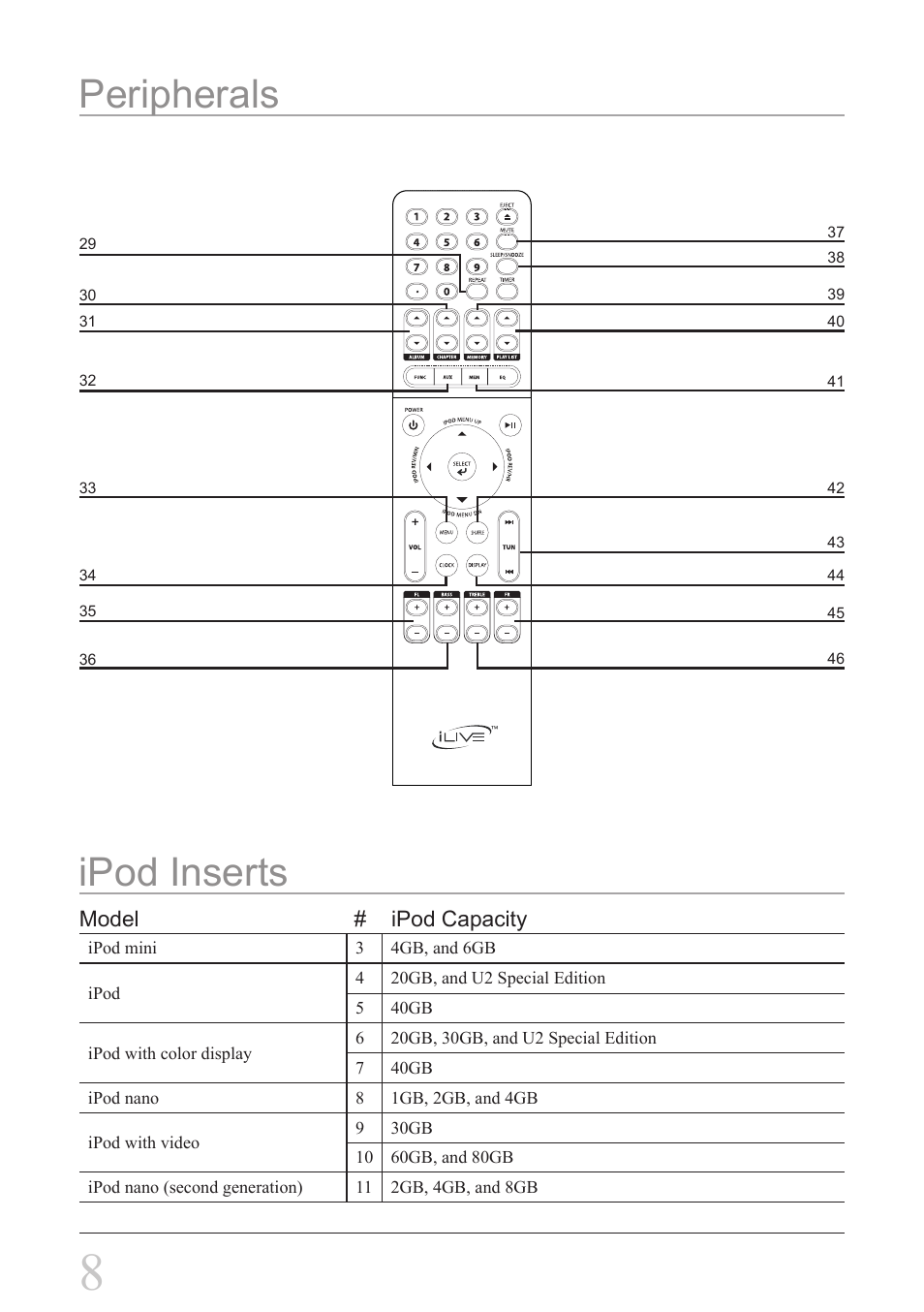 Peripherals, Ipod inserts | iLive IHS1 IHT3807DT User Manual | Page 8 / 12
