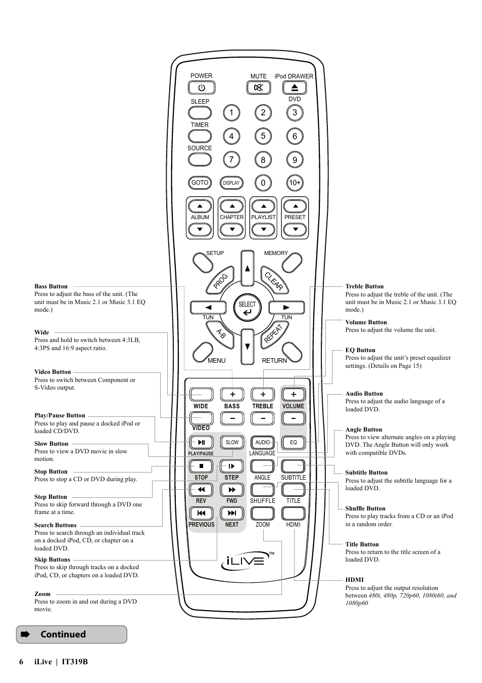 Continued | iLive IT319 User Manual | Page 6 / 16