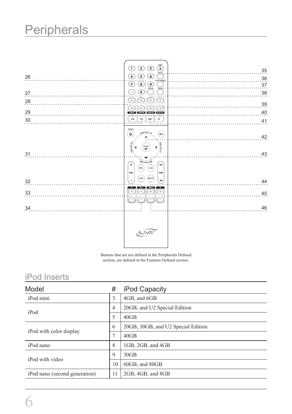 Peripherals, Ipod inserts, Model | Ipod capacity | iLive IHT3817DT User Manual | Page 6 / 12