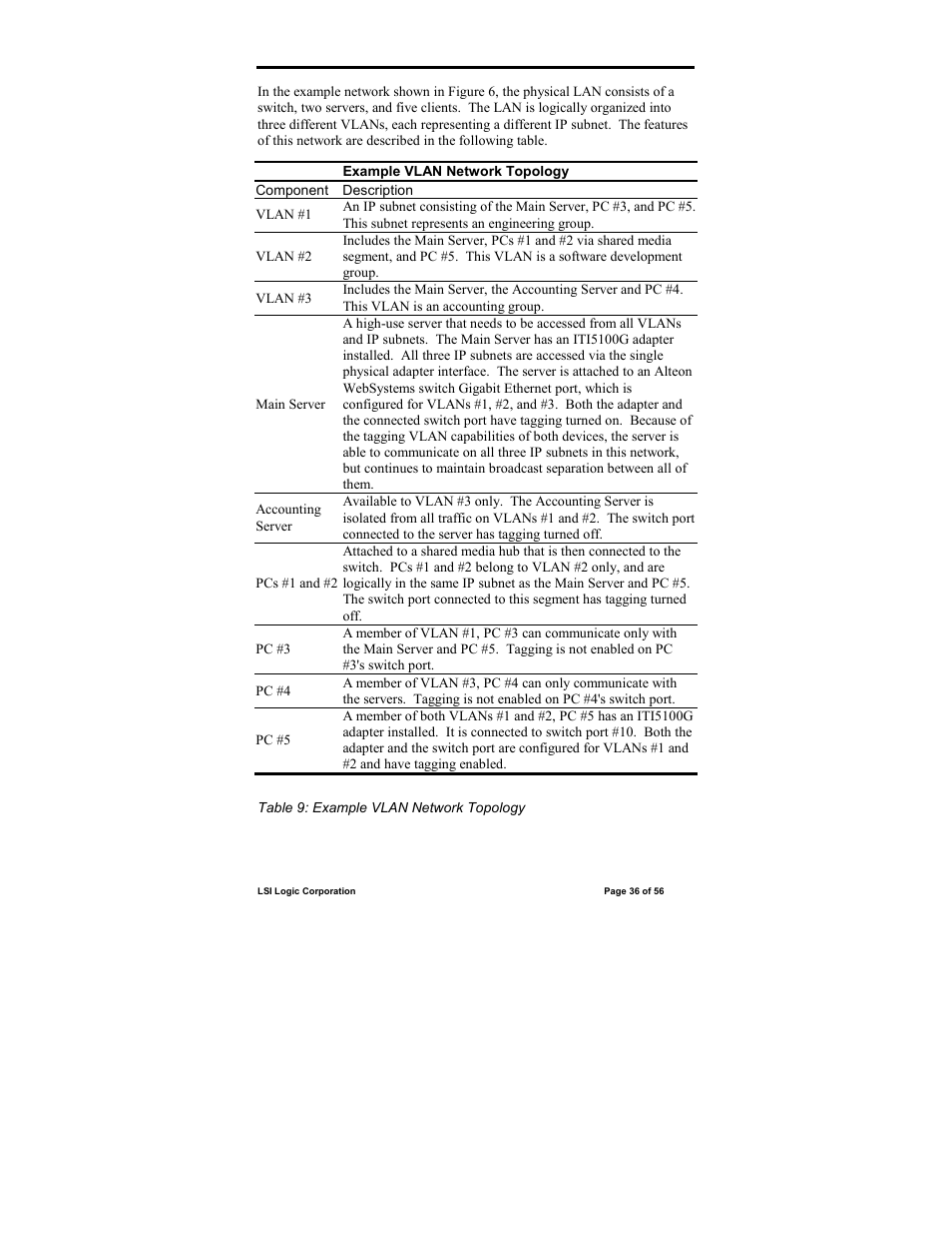 IntraServer Technology ITIpci 5100G/GF User Manual | Page 36 / 56