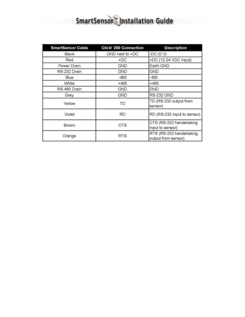 Automatic configuration | IQ SMARTSENSOR 105 User Manual | Page 14 / 36