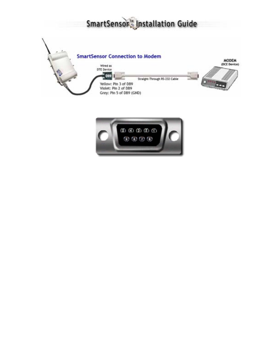 IQ SMARTSENSOR 105 User Manual | Page 28 / 36