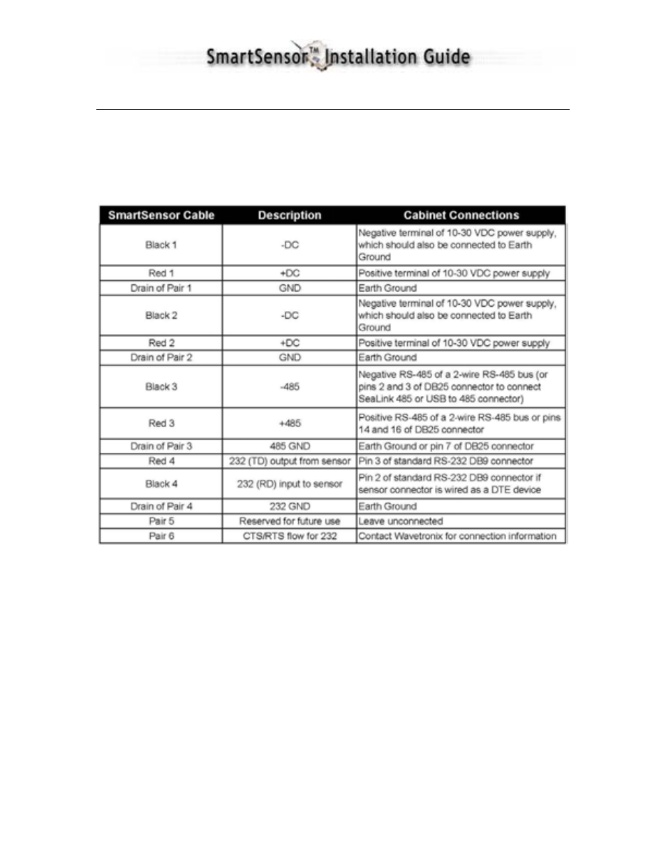 Appendix f – old cable connector definitions | IQ SMARTSENSOR 105 User Manual | Page 30 / 36