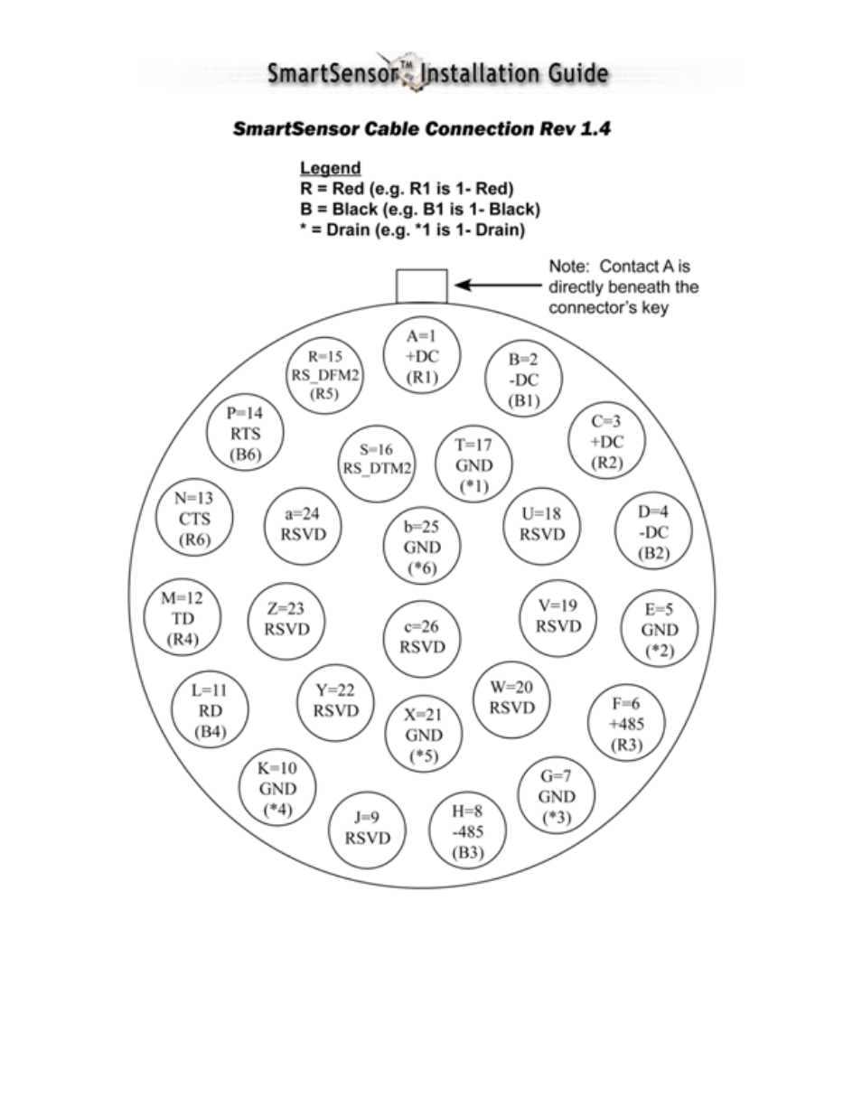 IQ SMARTSENSOR 105 User Manual | Page 32 / 36