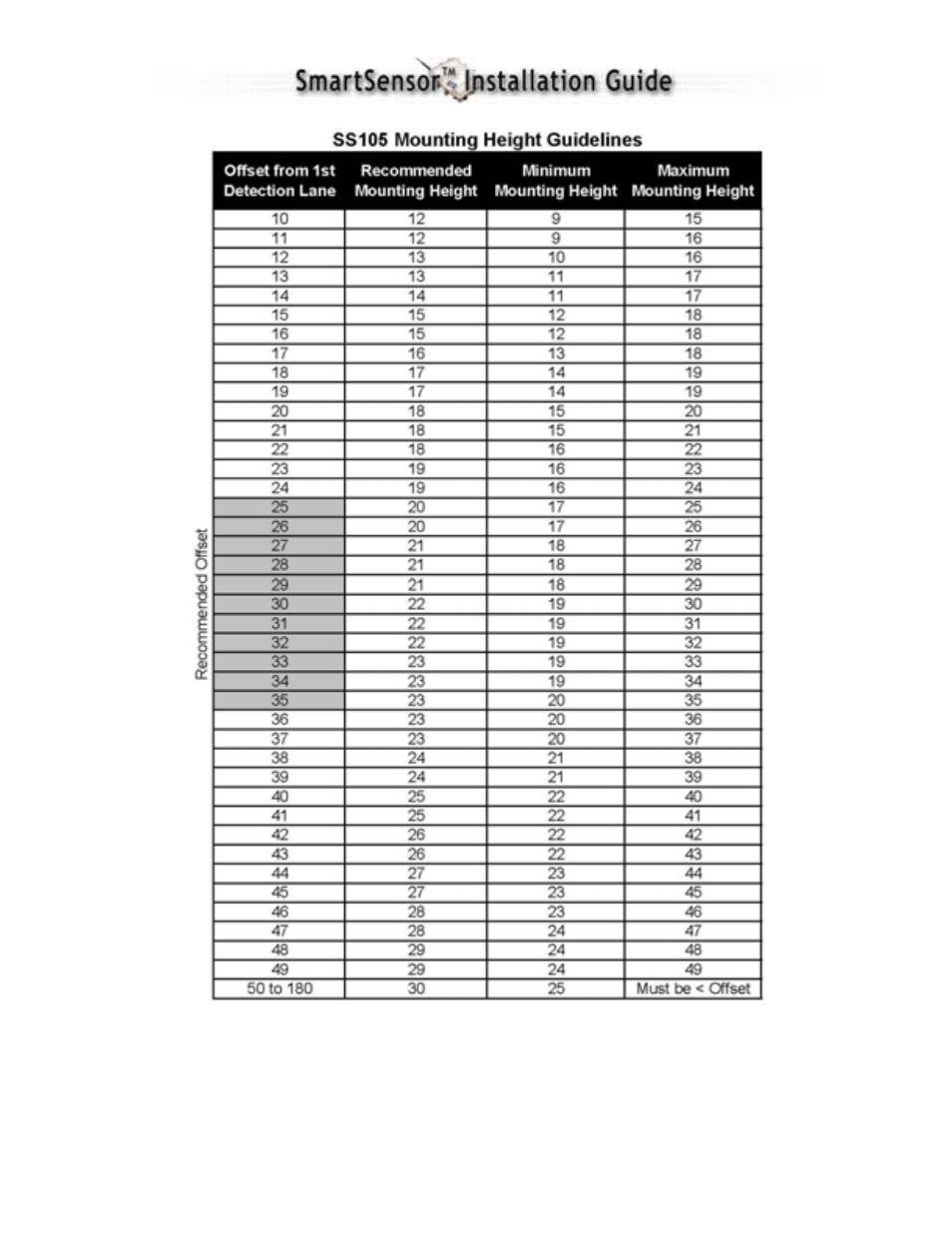 IQ SMARTSENSOR 105 User Manual | Page 7 / 36
