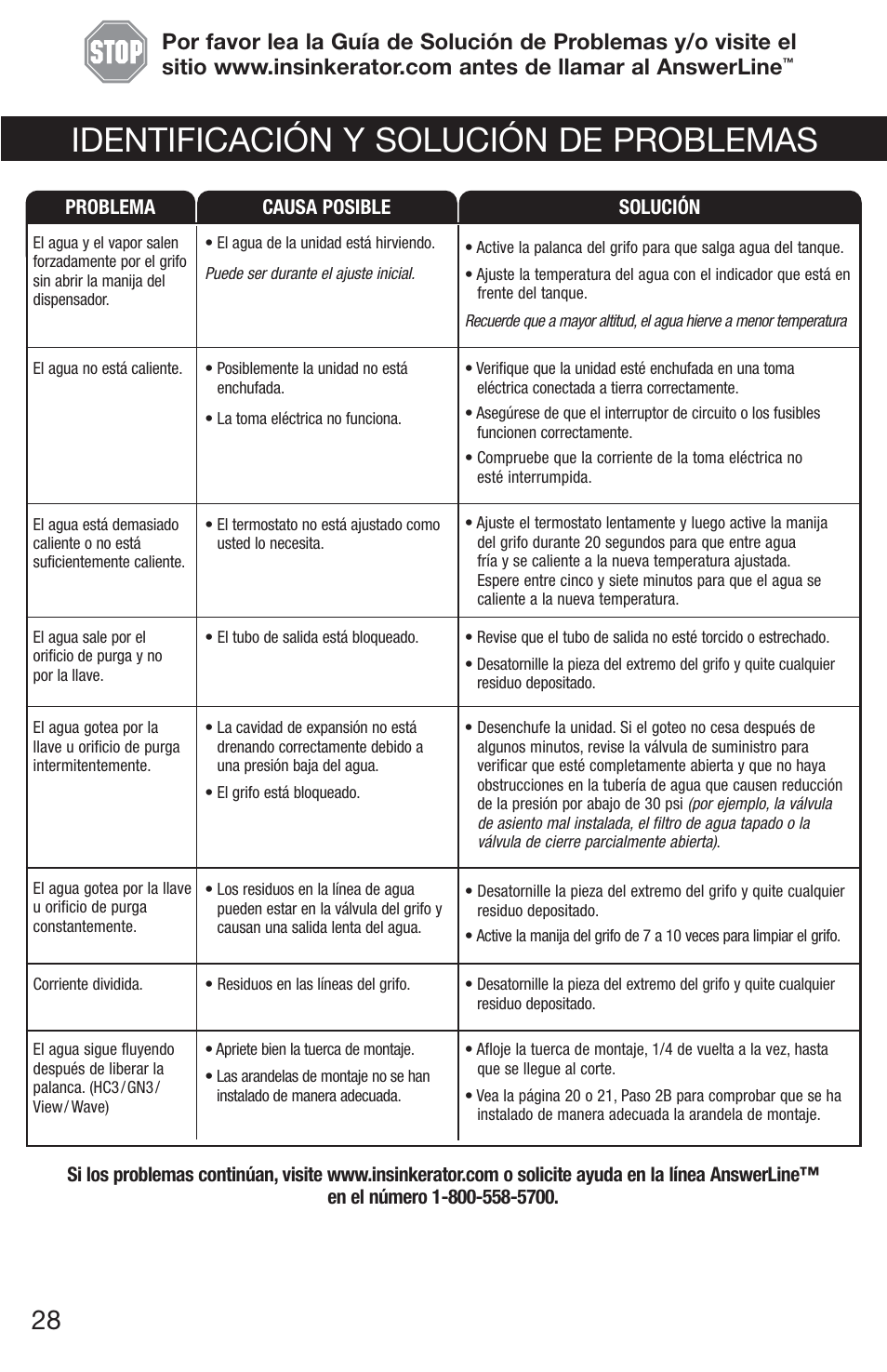 Identificación y solución de problemas | InSinkErator H770 User Manual | Page 28 / 43