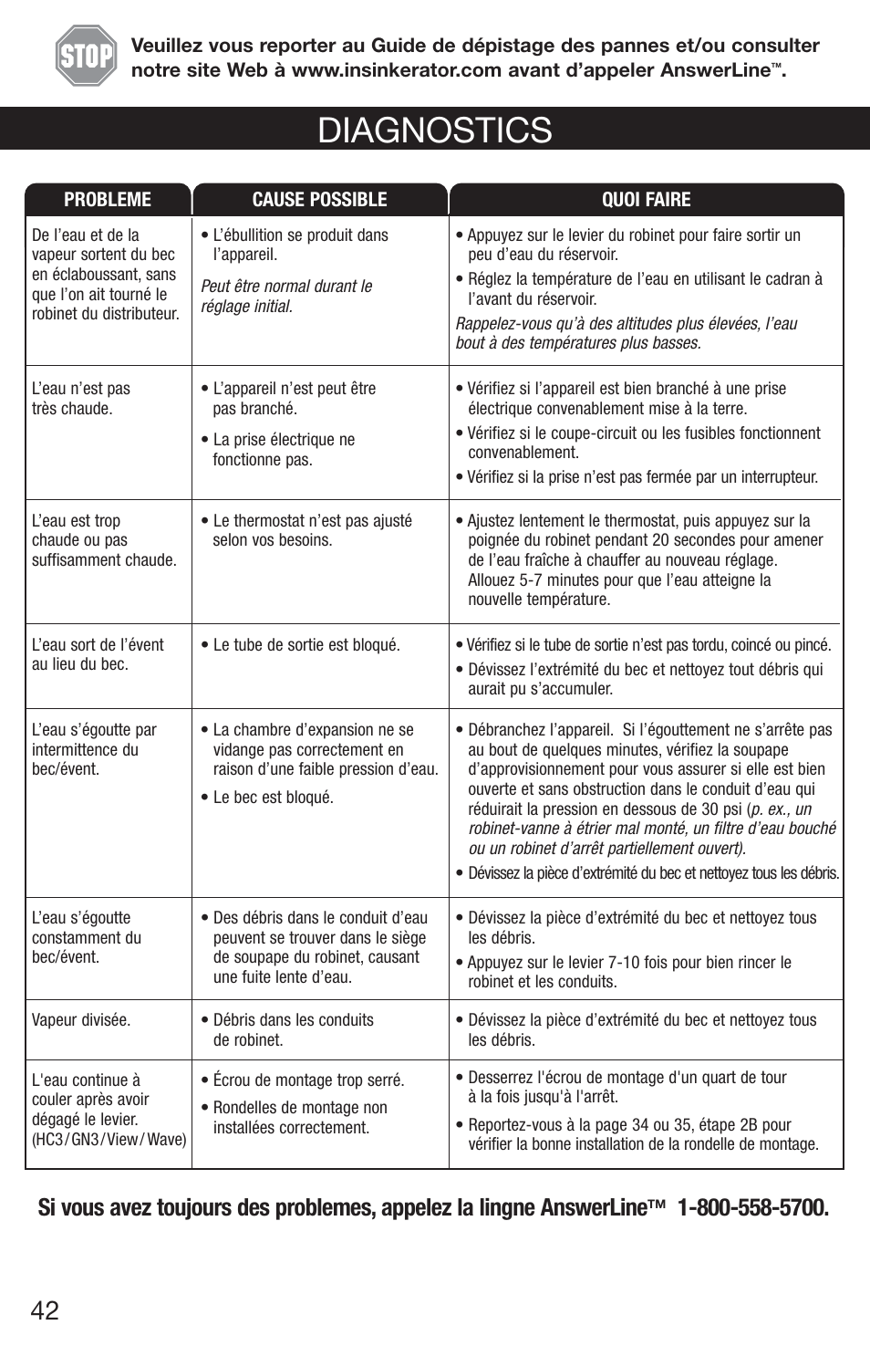 Diagnostics | InSinkErator H770 User Manual | Page 42 / 43