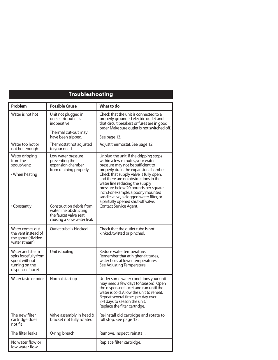 InSinkErator GN1100 User Manual | Page 15 / 17