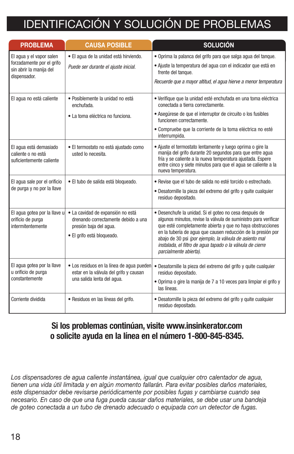 Identificación y solución de problemas | InSinkErator H778 User Manual | Page 18 / 28