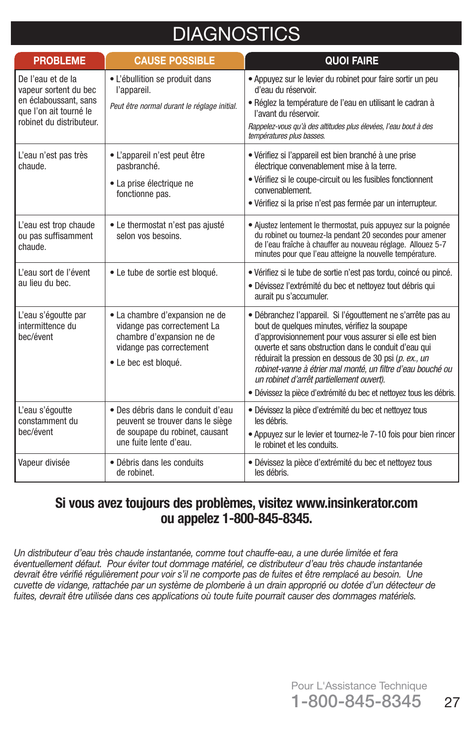 Diagnostics | InSinkErator H778 User Manual | Page 27 / 28