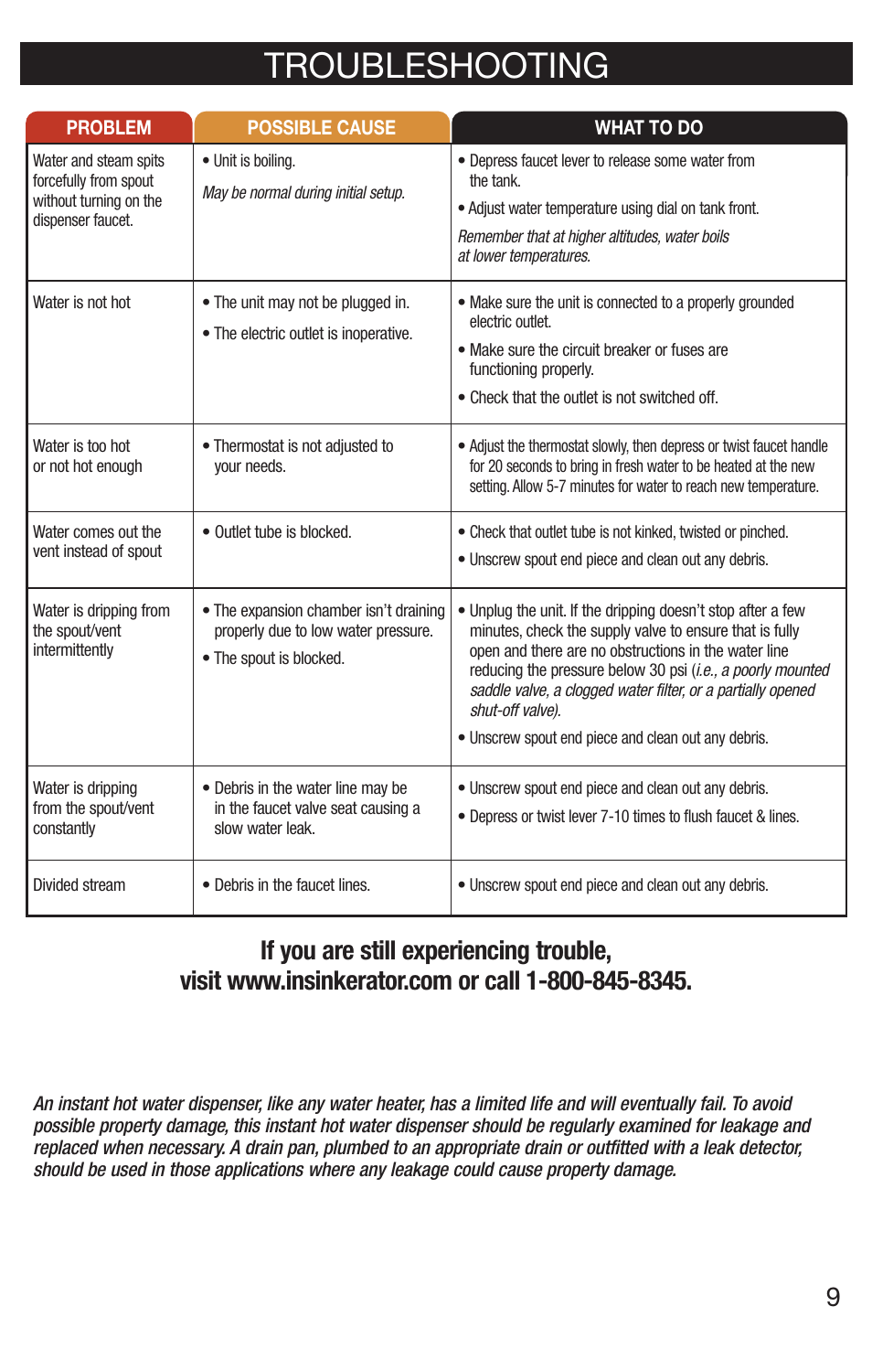 Troubleshooting | InSinkErator H778 User Manual | Page 9 / 28