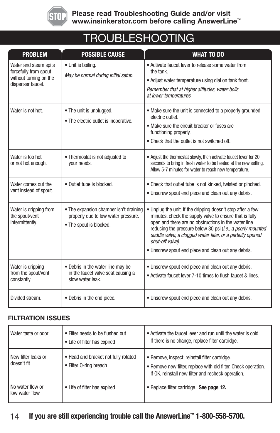 Troubleshooting | InSinkErator 1100 User Manual | Page 14 / 43