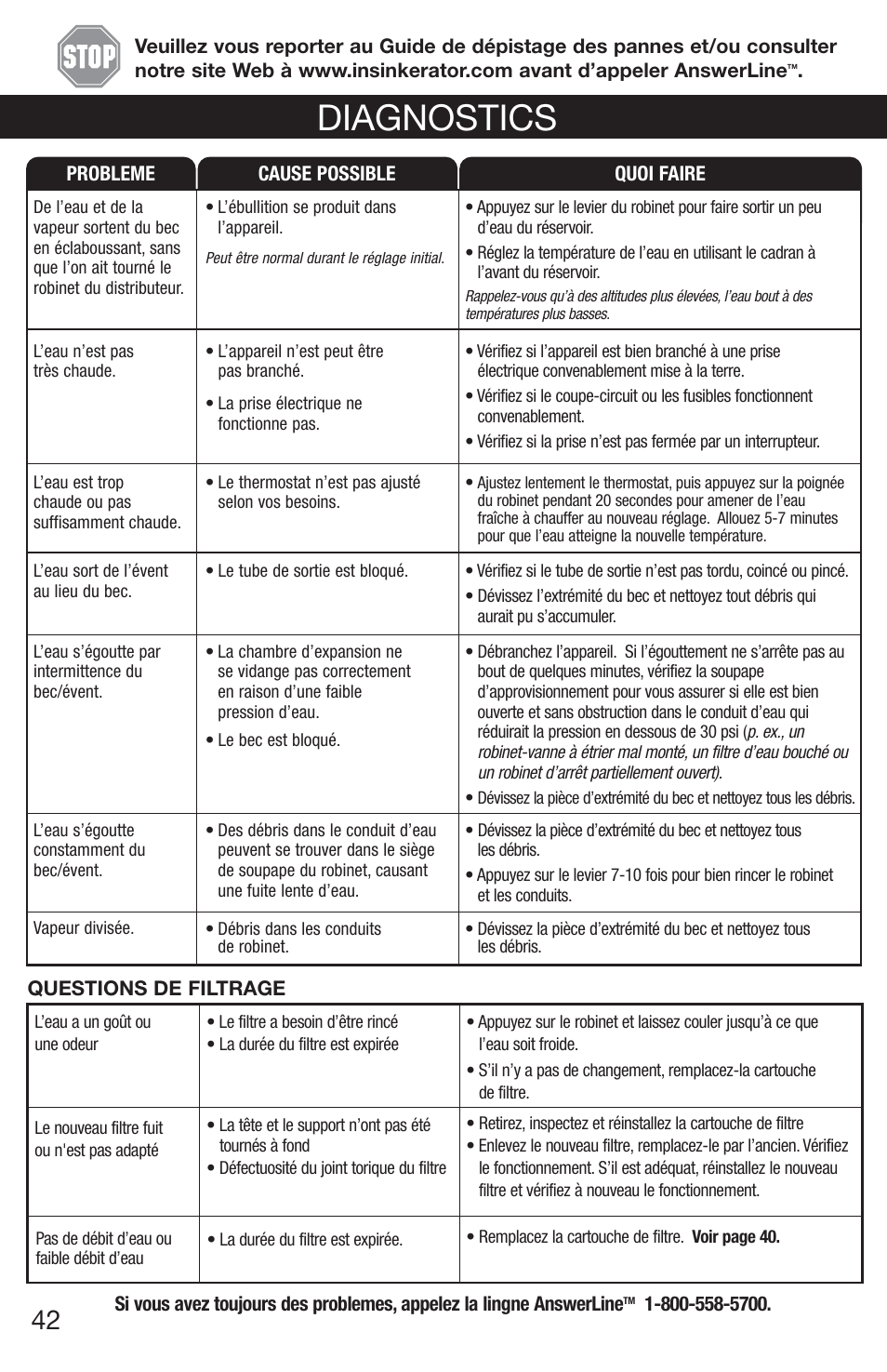 Diagnostics | InSinkErator 1100 User Manual | Page 42 / 43