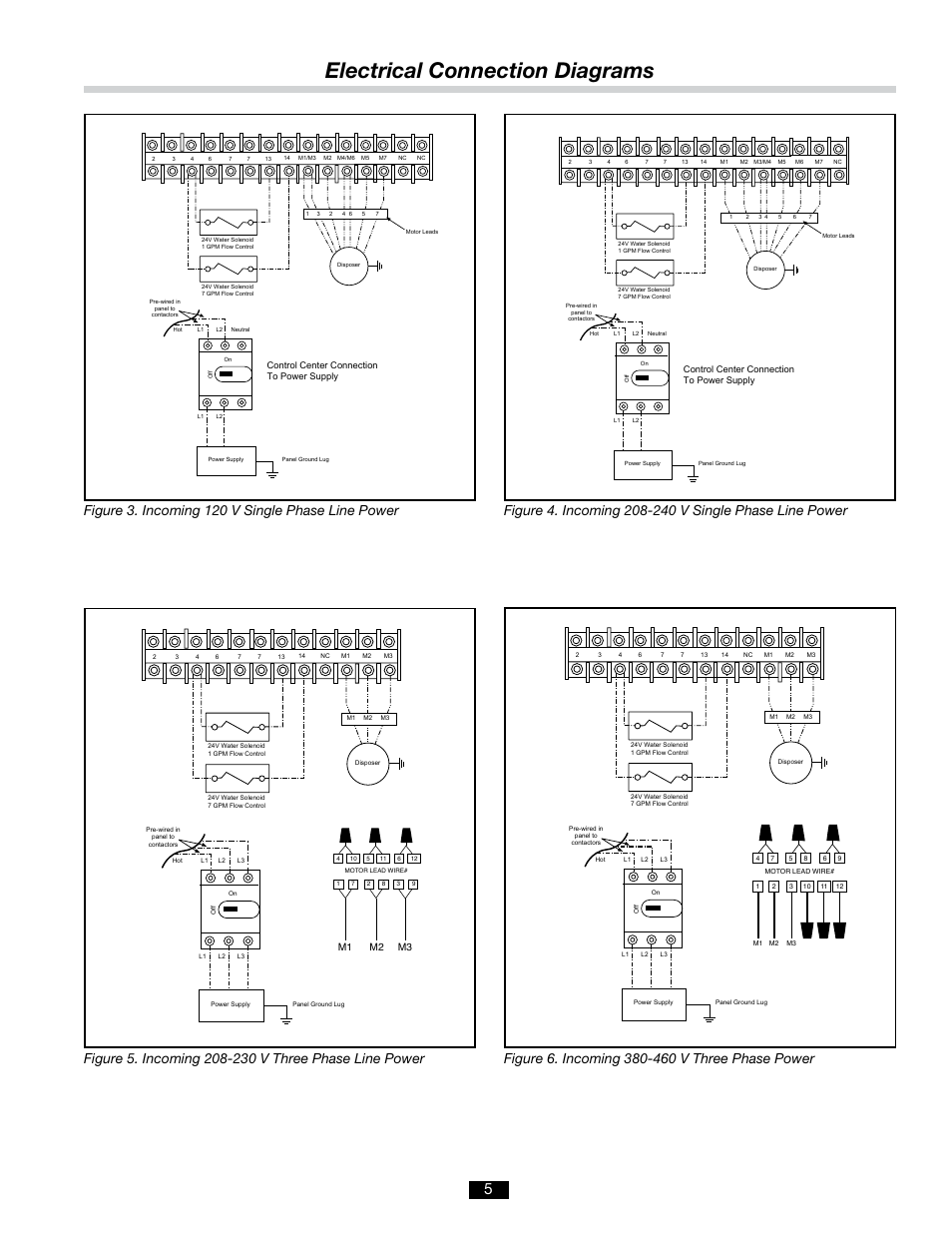 Electrical connection diagrams, Figure 3. incoming 120 v single phase line power, M1 m2 m3 | InSinkErator AQUASAVER AS-101K User Manual | Page 5 / 12