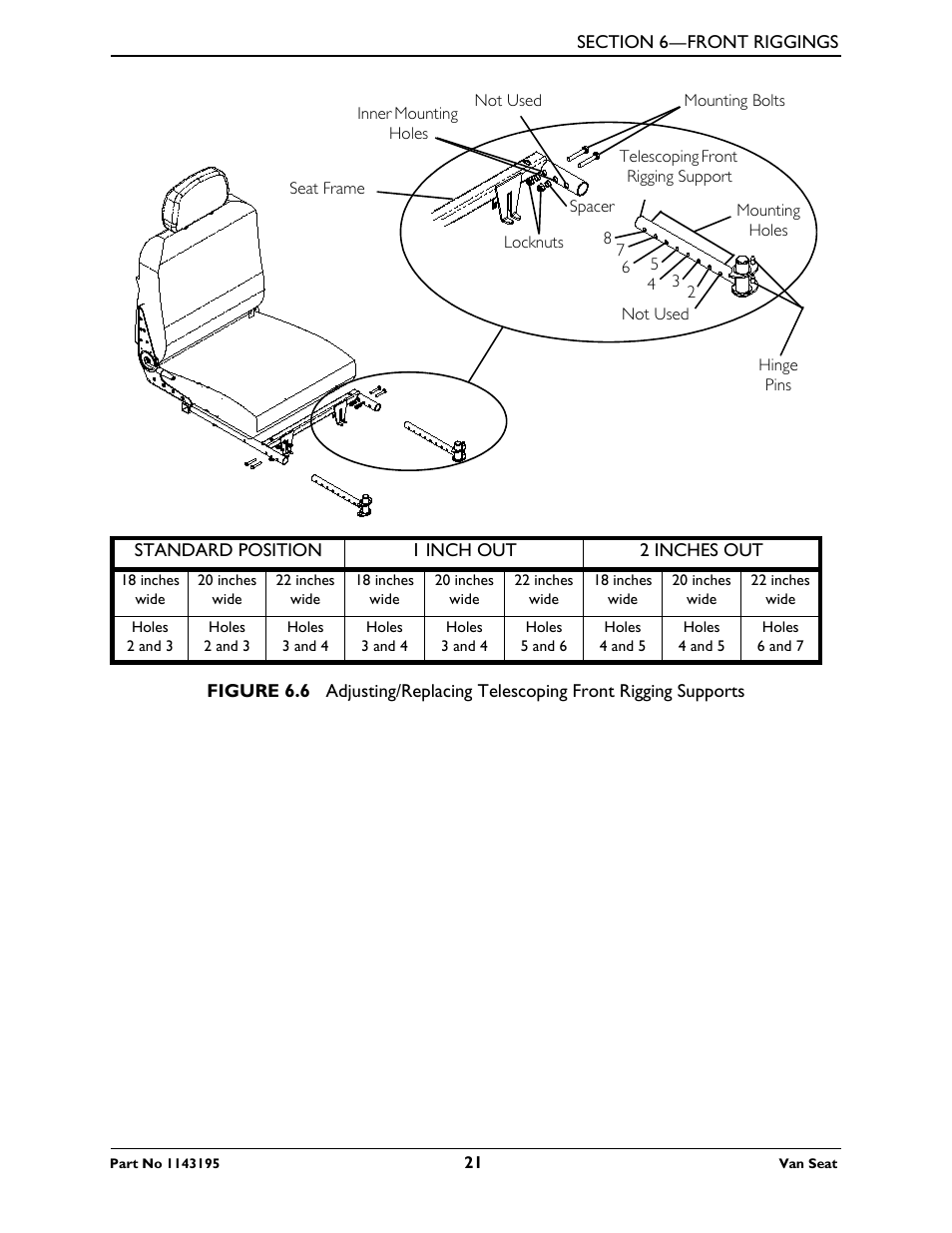 Invacare Van Seat PHWH93 User Manual | Page 21 / 28