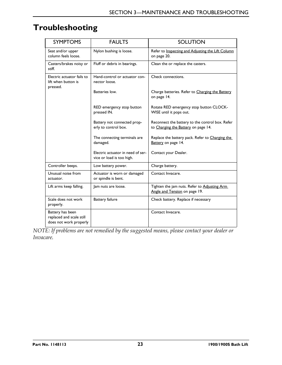 Troubleshooting | Invacare 1900 User Manual | Page 23 / 24